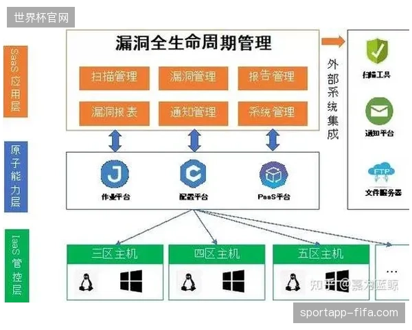 体育安保行业正从单一执行向多系统集成的全周期管理转型